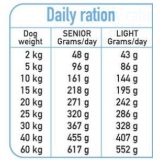 ARQUIVET Fresh Senior & Light Turkey and Fish - semi-moist dog food - 10 kg