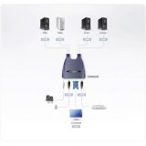 ATEN CS64US not categorized