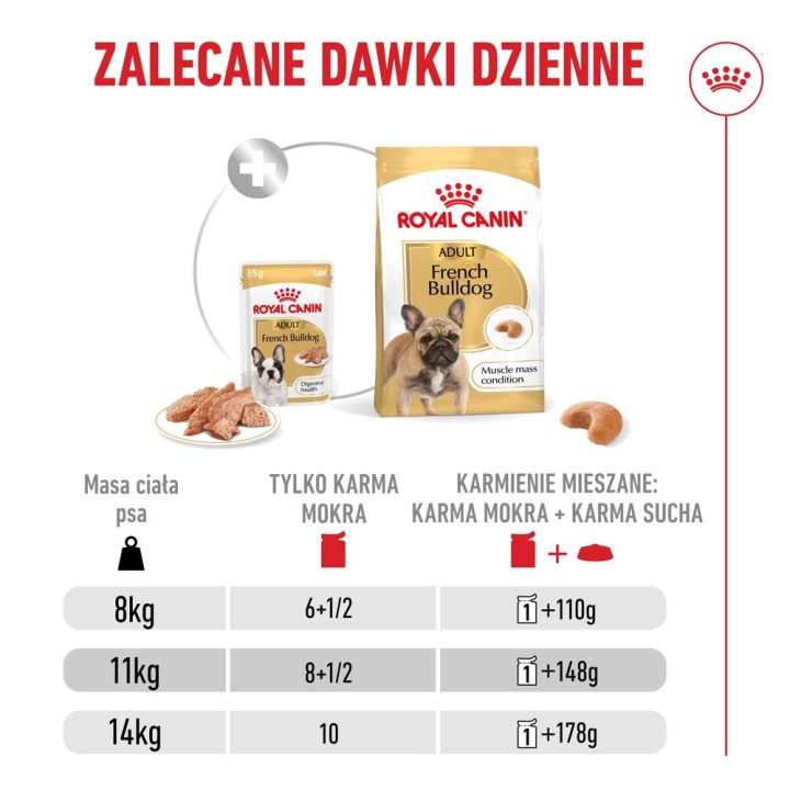 ROYAL CANIN French Bulldog Adult – wet food for dogs – 12x85g