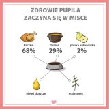 PUPIL Premium All Meat Gold Anatra - cibo umido per cani - 800g