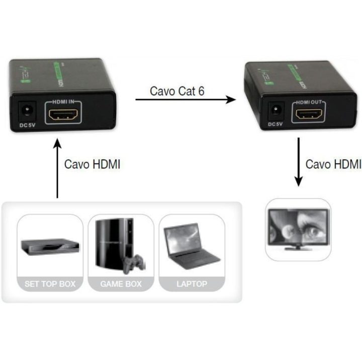 Techly Amplificatore HDMI Full HD fino a 60m di cavo Cat. 6 / 6A / 7 IDATA EXT-E70