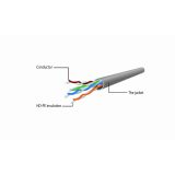 Gembird PP6U-0.5M cavo di rete bianco Cat6 U/UTP (UTP)