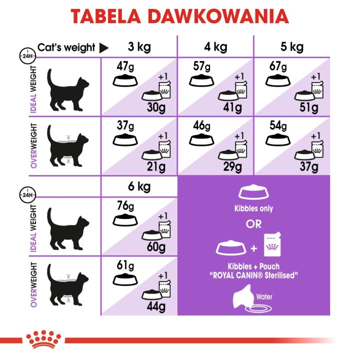 ROYAL CANIN Sterilised 37 - cibo secco per gatti - 10 kg