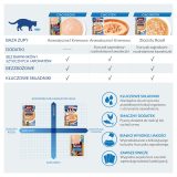 INABA Ciao Bisque Pollo con manzo - snack per gatti - 40g