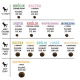 PAKA ZWIERZAKA Lamb with zucchini S - dry dog food - 3kg