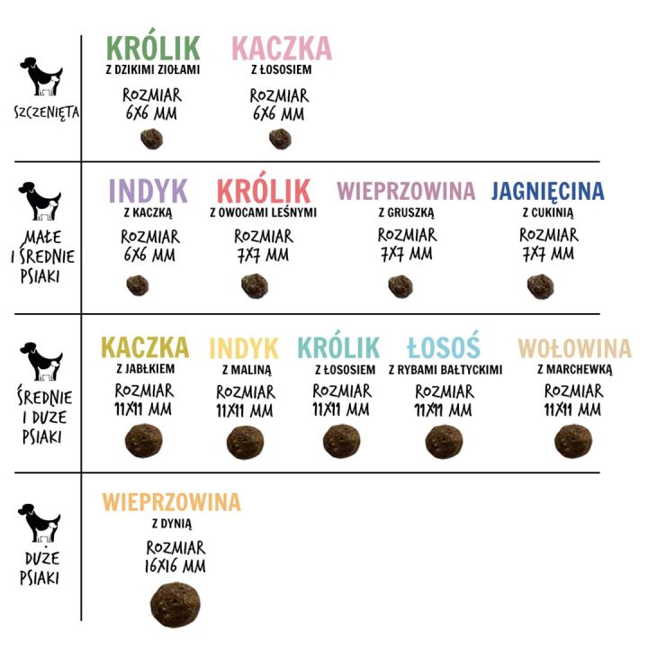 PAKA ZWIERZAKA Lamb with zucchini S - dry dog food - 9kg