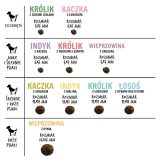 PAKA ZWIERZAKA Salmon with Baltic fish M - dry dog food - 1 5kg