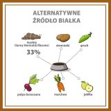 PUPIL Premium Insects - dry dog food - 12kg