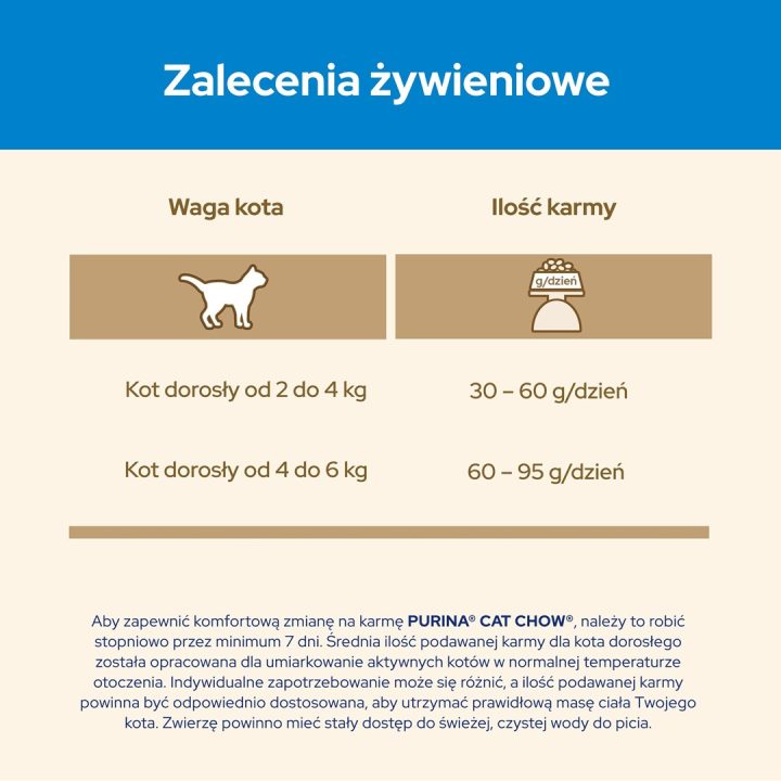 Purina CAT CHOW cats dry food 1.5 kg Adult Turkey