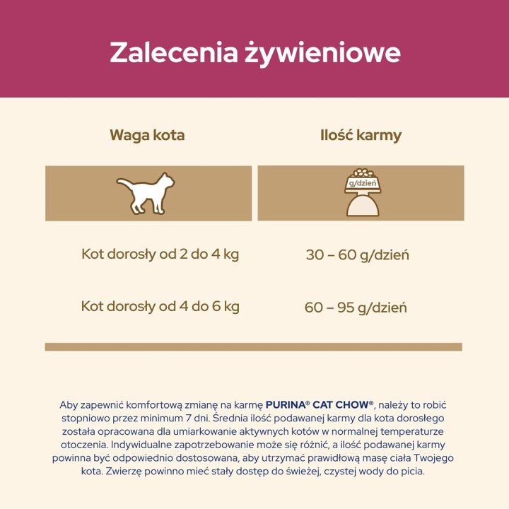 Purina Cat Chow Special Care Urinary Tract Health- cats dry food 15 kg Adult Chicken