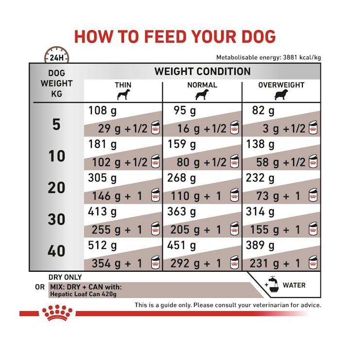 ROYAL CANIN Dog Hepatic VHN - dry dog food - 7kg