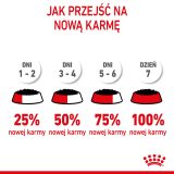 Royal Canin Sterilised Gravy 12x85g