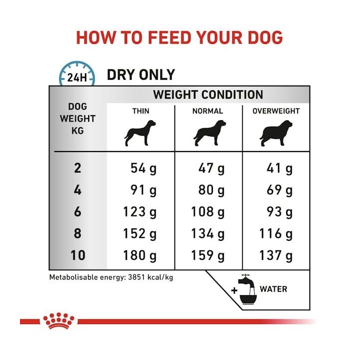 ROYAL CANIN Anallergenic Small VHN - dry dog food - 1 5kg