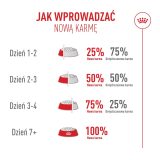 ROYAL CANIN Exigent Fussy - dry cat food - 10kg
