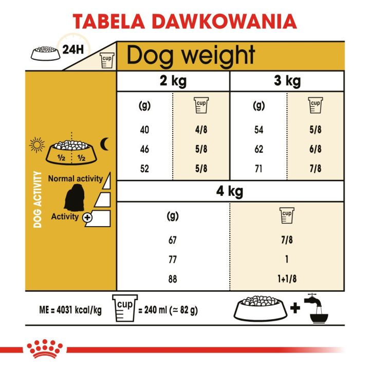 ROYAL CANIN Maltese Adult - dry dog food - 1 5 kg
