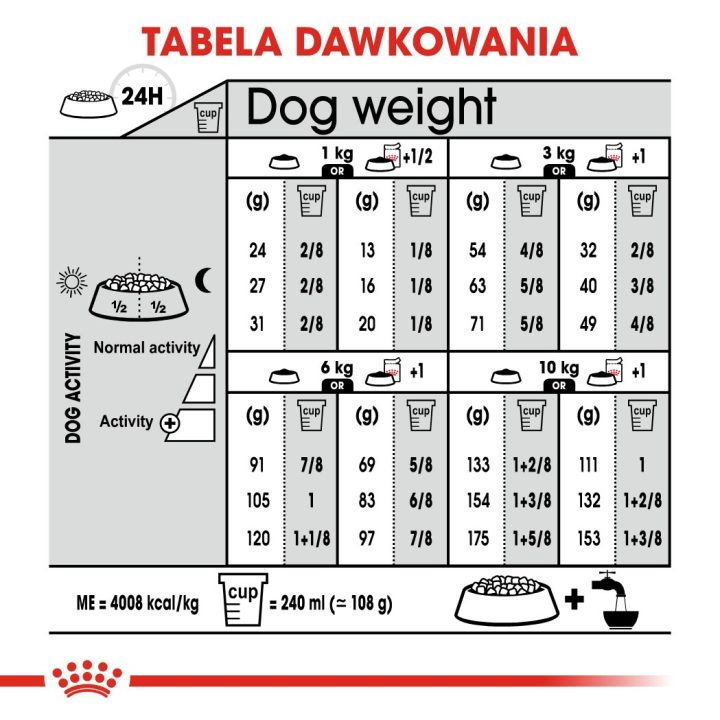 ROYAL CANIN Mini Dermacomfort - dry food for adult small breeds of dogs with sensitive skin prone to irritation - 3kg