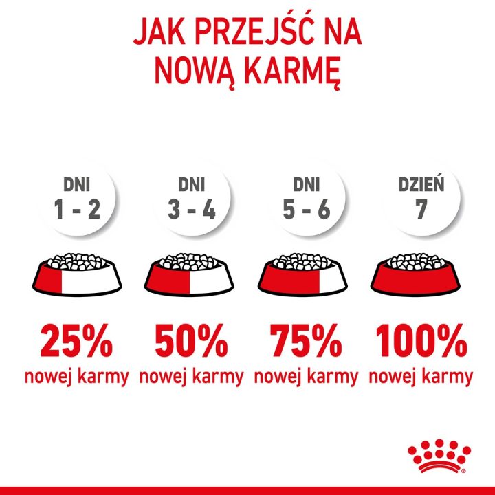 ROYAL CANIN Puppy Mini - dry dog food - 8 kg