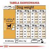 ROYAL CANIN Labrador Adult - dry dog food - 12 kg