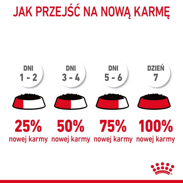 ROYAL CANIN Urinary Care in Gravy 12x85g