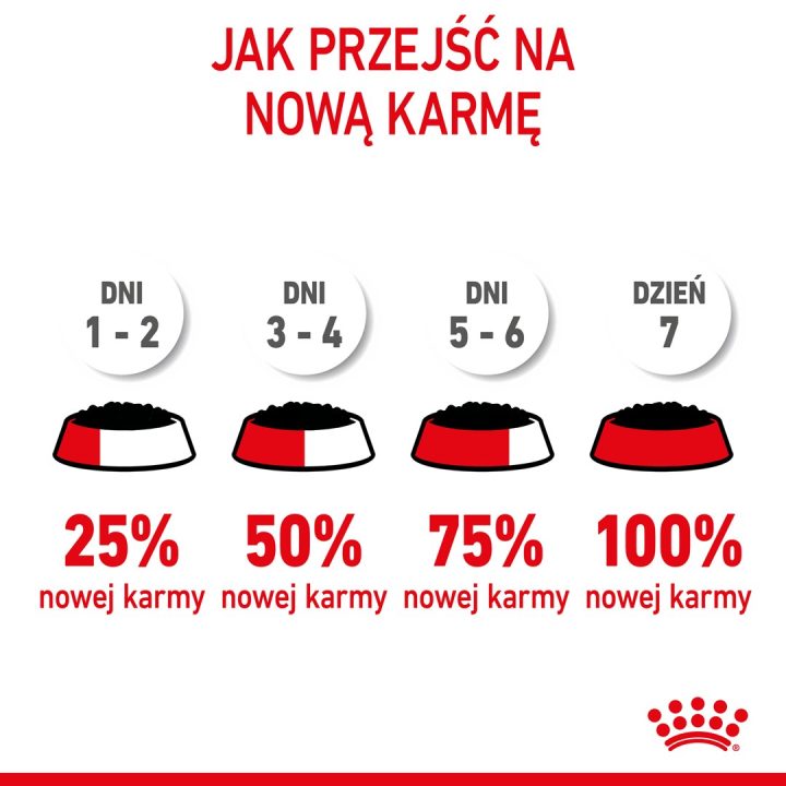 Royal Canin FHN Kitten Instinctive in jelly - wet food for kittens - 12x85g