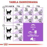 Royal Canin Sterilised 37 cats dry food 400 g Adult Poultry
