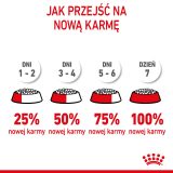 Royal Canin Medium Puppy 15 kg Vegetable