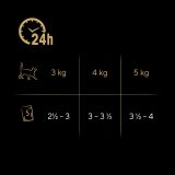SHEBA Selection Select Slices Poultry Flavours - wet cat food - 40 x 85g