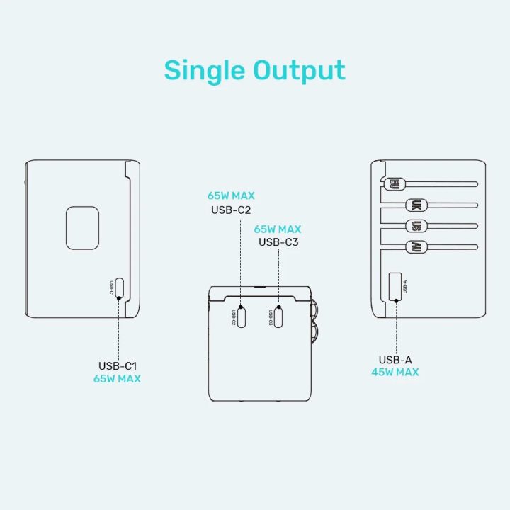 Power charger - Unitek 65W Universal Travel Adapter (P1122ABK01) | 1xUSB-A 3xUSB-C 1xAC