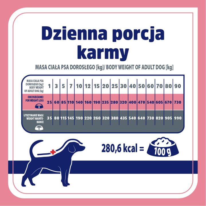 VET RESPONSE Weight balance - dry dog food - 8kg