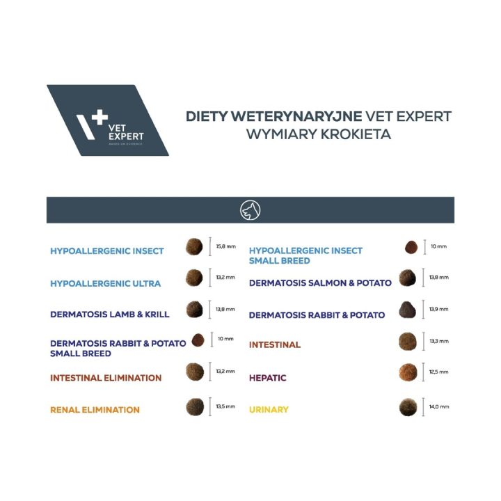 VETEXPERT Veterinary Diet Intestinal Elimination Low fat Dog – dry dog food – 2 kg