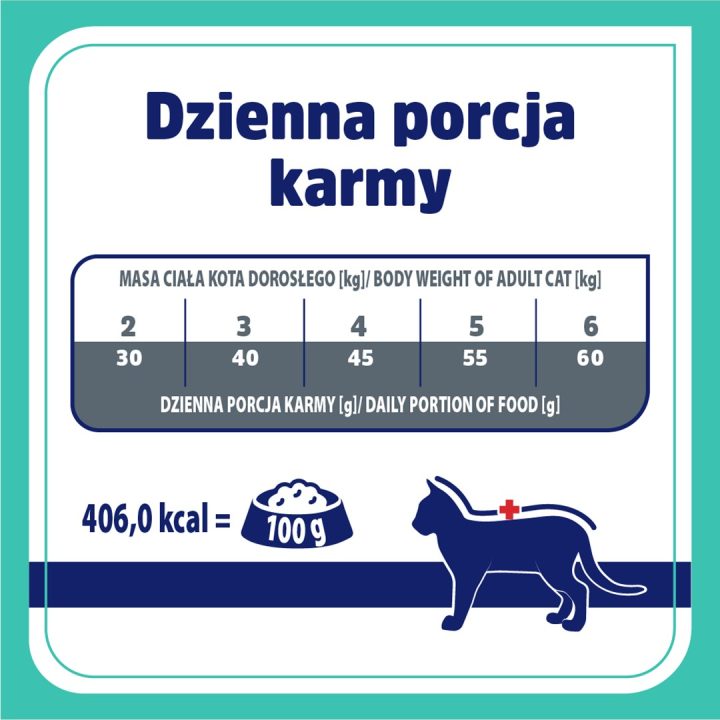 VET RESPONSE Gastrointestinal - dry cat food - 1 6kg