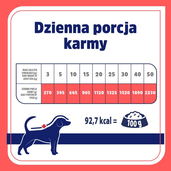 VET RESPONSE Hypoallergenic Rabbit - wet dog food - 400g