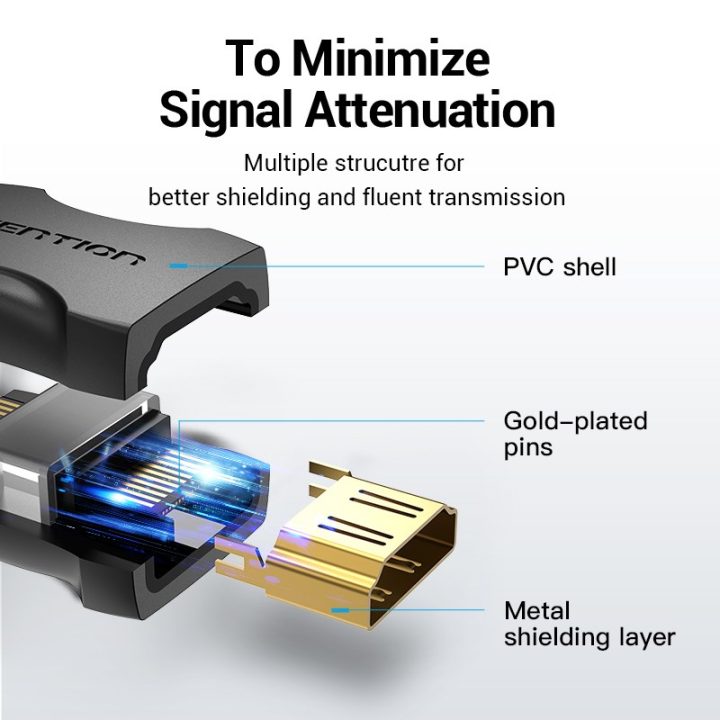 Vention HDMI Female to Female Coupler Adapter Black