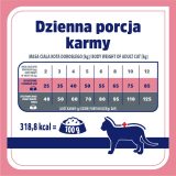 VET RESPONSE Weight balance - dry cat food - 1 6kg