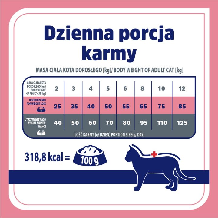 VET RESPONSE Weight balance - dry cat food - 1 6kg