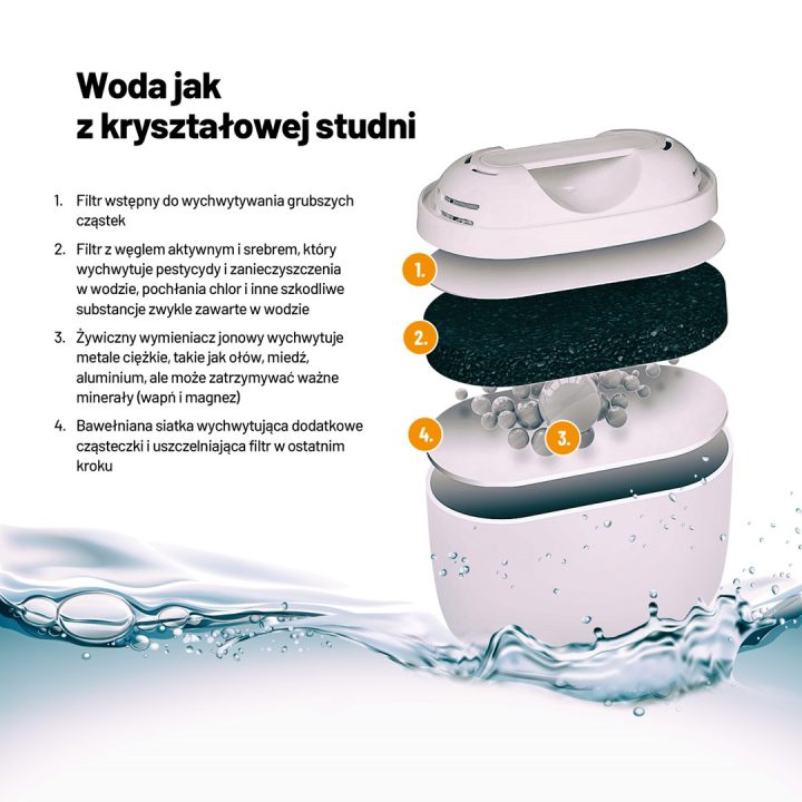 Lauben Glass Water Filter Jug 32GW water filter jug