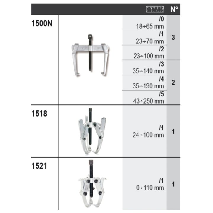 Beta 6600 M/657 Assortimento 17 utensili, con ganci senza pannello 066000657
