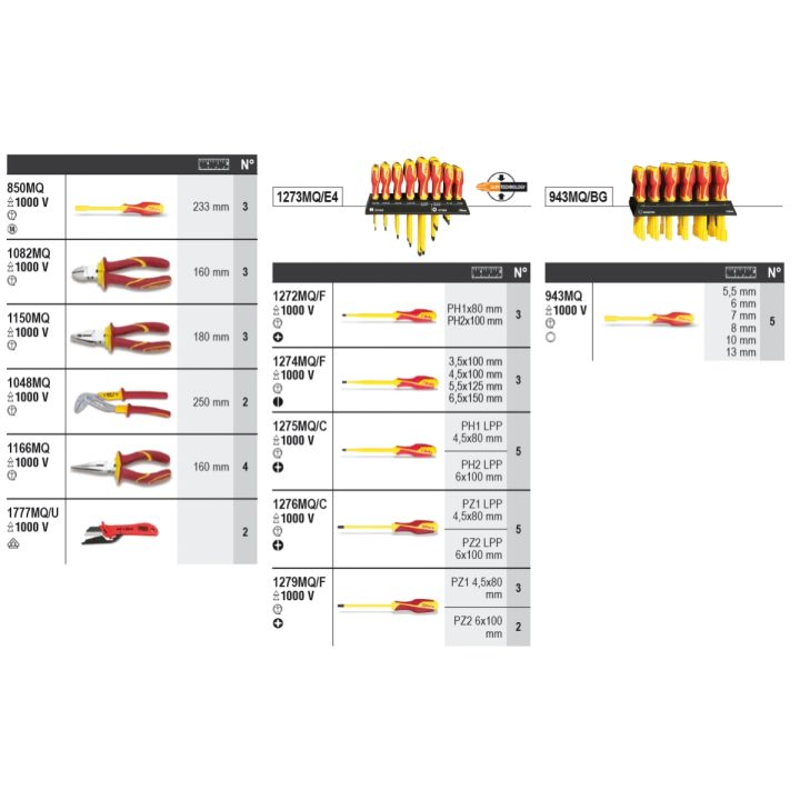 Beta 6600 M/643 Assortimento 87 utensili, con ganci senza pannello 066000643