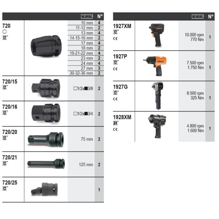 Beta 6600 M/716 Assortimento 64 utensili, con ganci senza pannello 066000716