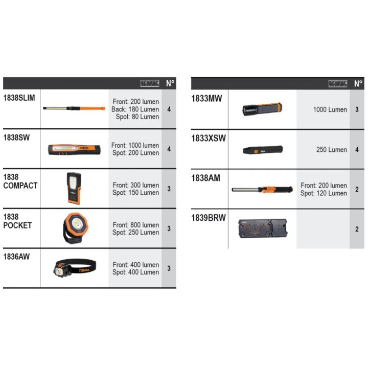 Beta 6600 M/555 Assortimento di 28 utensili, con ganci senza pannello 066000555