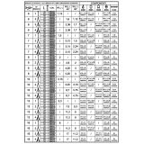 Beta 8091 D16-1 Pendente per sollevamento catena a 1 braccio grado 8 080910161