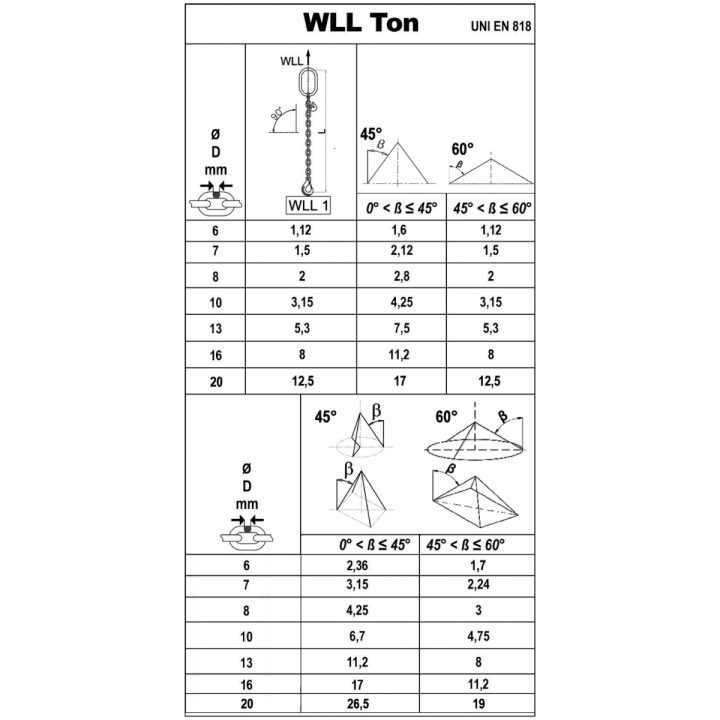 Beta 8100 5,3 Catene per sollevamento, acciaio legato ad alta resistenza grado 8 081000053