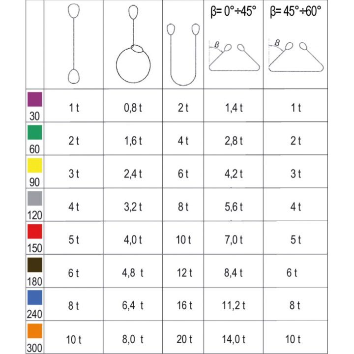 Beta 8159 2-T6 Braca per sollevamento 6t marrone nastro piatto a due strati, asole rinforzate, poliestere alta tenacità (PES) 08