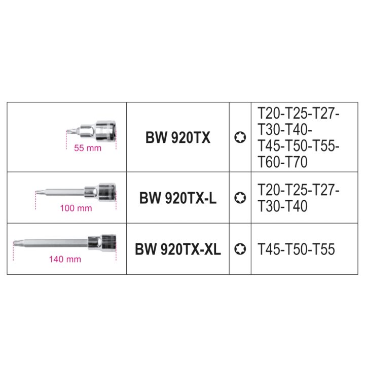 Beta BW 923E-TX/C18 Assortimento di 18 chiavi a bussola per viti con impronta Torx®in cassetta di plastica 009236018