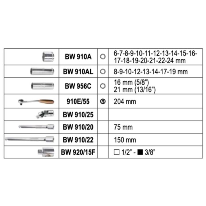 Beta BW 913E/C33 Assortimento di 28 chiavi a bussola esagonali e 5 accessori, in cassetta di plastica 009136133