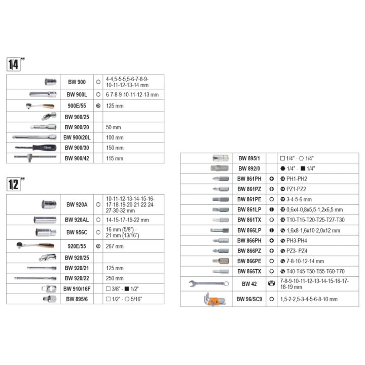 Beta BW 2046E/C116 Valigia con assortimento di 116 utensili per manutenzione generale, in plastica 020466316