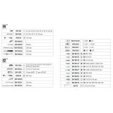 Beta BW 903E/C98 Assortimento di 45 chiavi a bussola esagonali, 35 inserti per avvitatori, 4 chiavi maschio esagonali piegate e