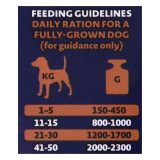 BOZITA Wet dog food Chunks in jelly Chicken 370 g