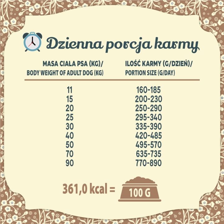 FOLK Medium and large breeds Traditional polish meat feast with rabbit lamb and quail - dry dog food - 12kg