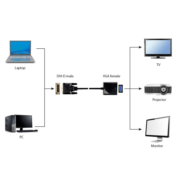 Gembird A-DVID-VGAF-01 video cable adapter 0.2 m DVI-D VGA (D-Sub) Black